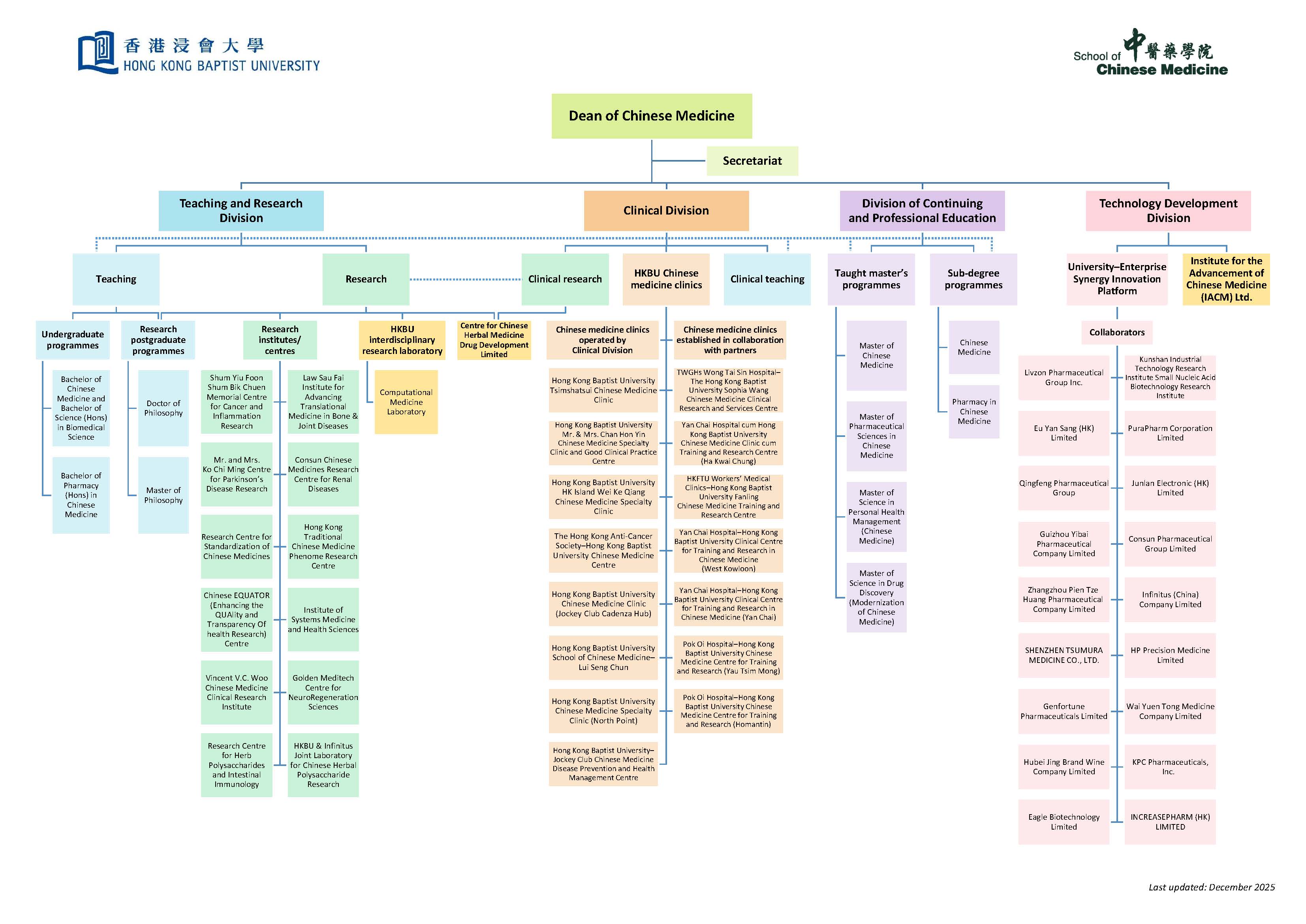 Organisation Chart of the School of Chinese Medicine