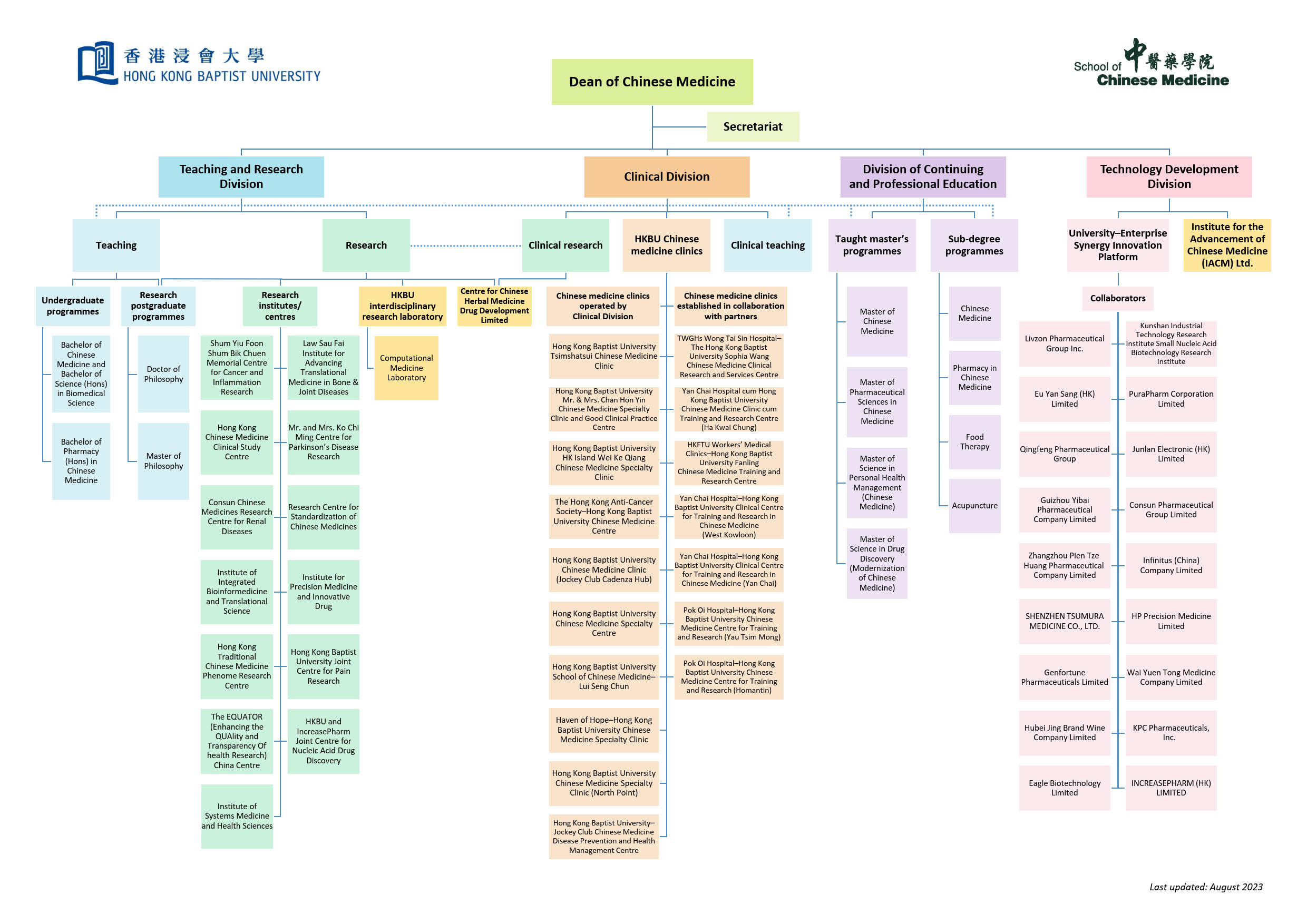 Organisation Chart of the School of Chinese Medicine